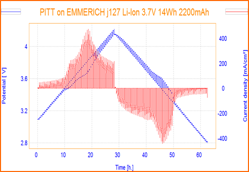 Pitt Battery Study