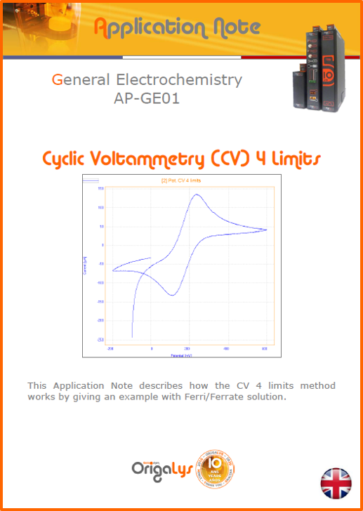 Cyclic Voltammetry application notes