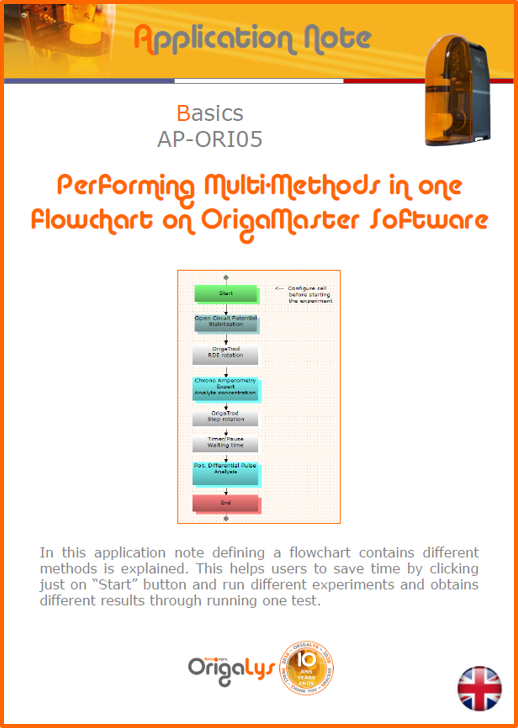 create multi-method sequence application note